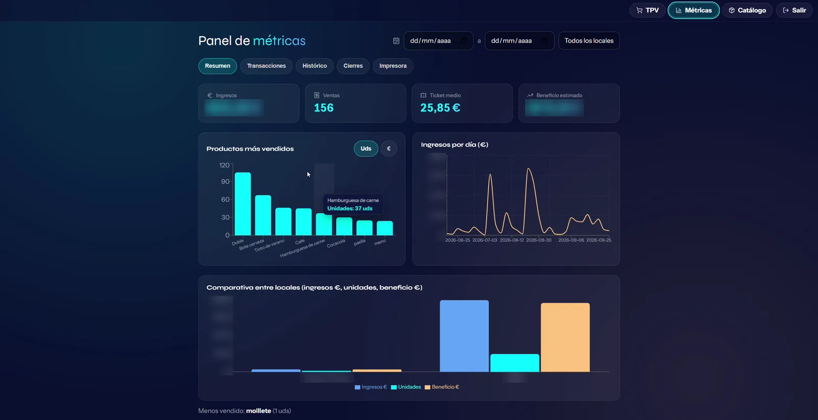 TPV NextMind: Métricas de ventas y comparativa entre locales